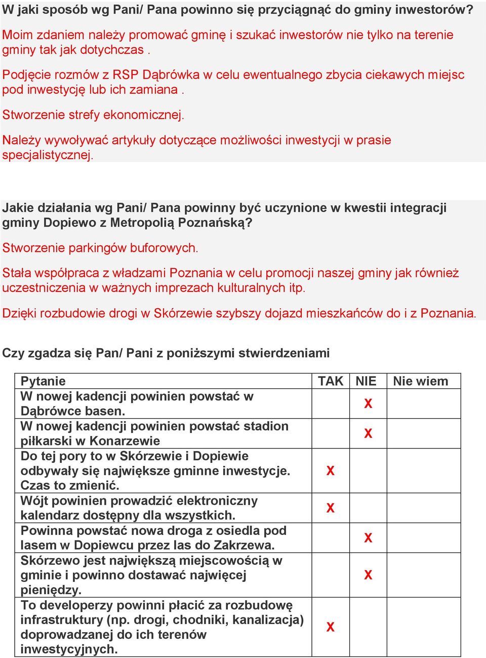 Należy wywoływać artykuły dotyczące możliwości inwestycji w prasie specjalistycznej. Jakie działania wg Pani/ Pana powinny być uczynione w kwestii integracji gminy Dopiewo z Metropolią Poznańską?