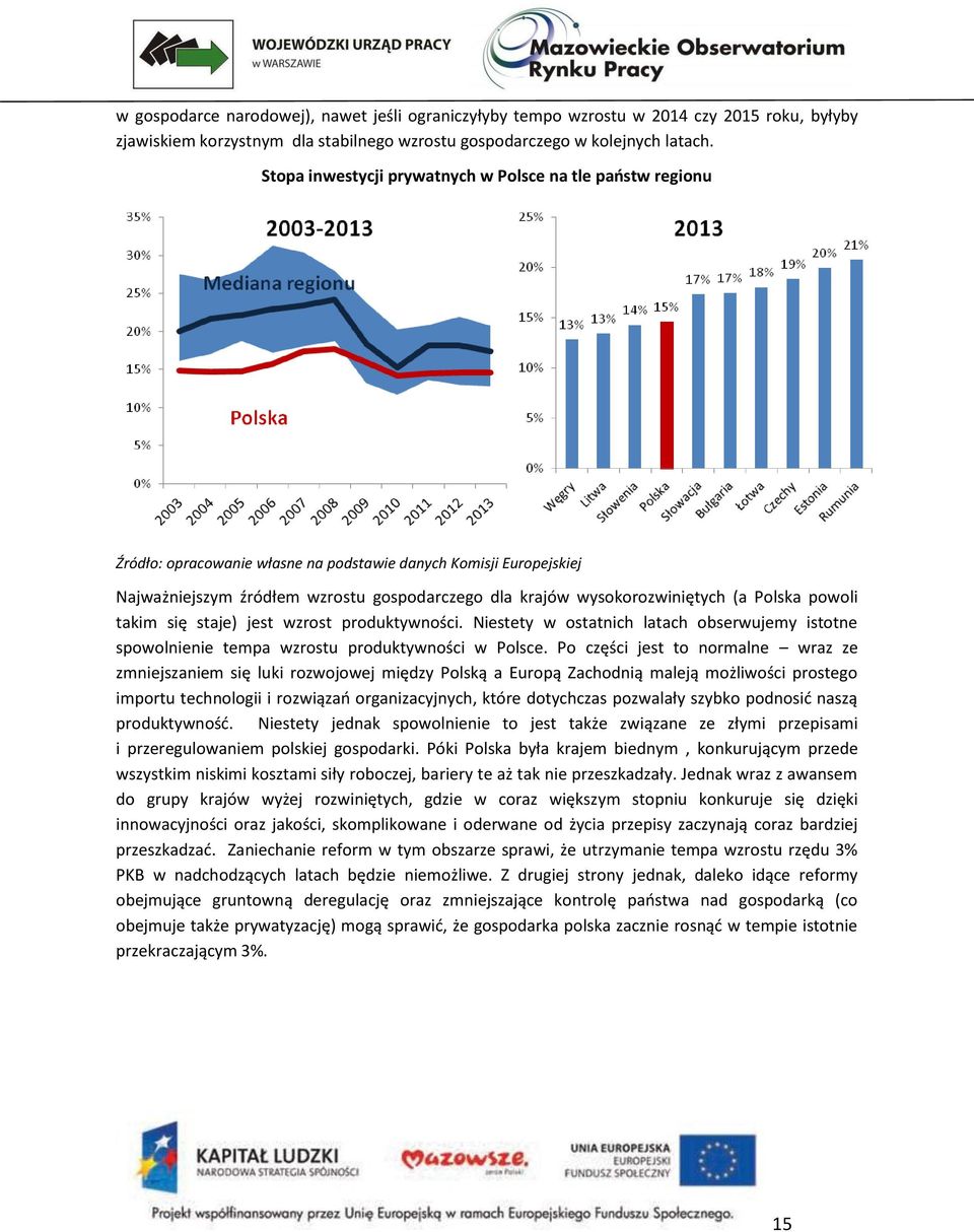 wysokorozwiniętych (a Polska powoli takim się staje) jest wzrost produktywności. Niestety w ostatnich latach obserwujemy istotne spowolnienie tempa wzrostu produktywności w Polsce.