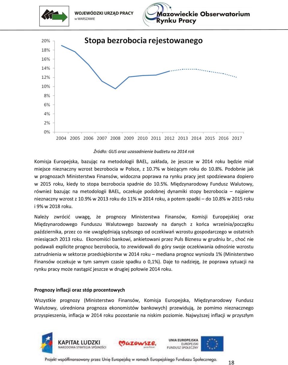 Międzynarodowy Fundusz Walutowy, również bazując na metodologii BAEL, oczekuje podobnej dynamiki stopy bezrobocia najpierw nieznaczny wzrost z 10.