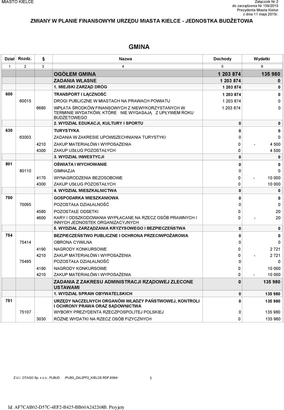 MIEJSKI ZARZĄD DRÓG TRANSPORT I ŁĄCZNOŚĆ TURYSTYKA OŚWIATA I WYCHOWANIE GOSPODARKA MIESZKANIOWA Nazwa DROGI PUBLICZNE W MIASTACH NA PRAWACH POWIATU WPŁATA ŚRODKÓW FINANSOWYCH Z NIEWYKORZYSTANYCH W