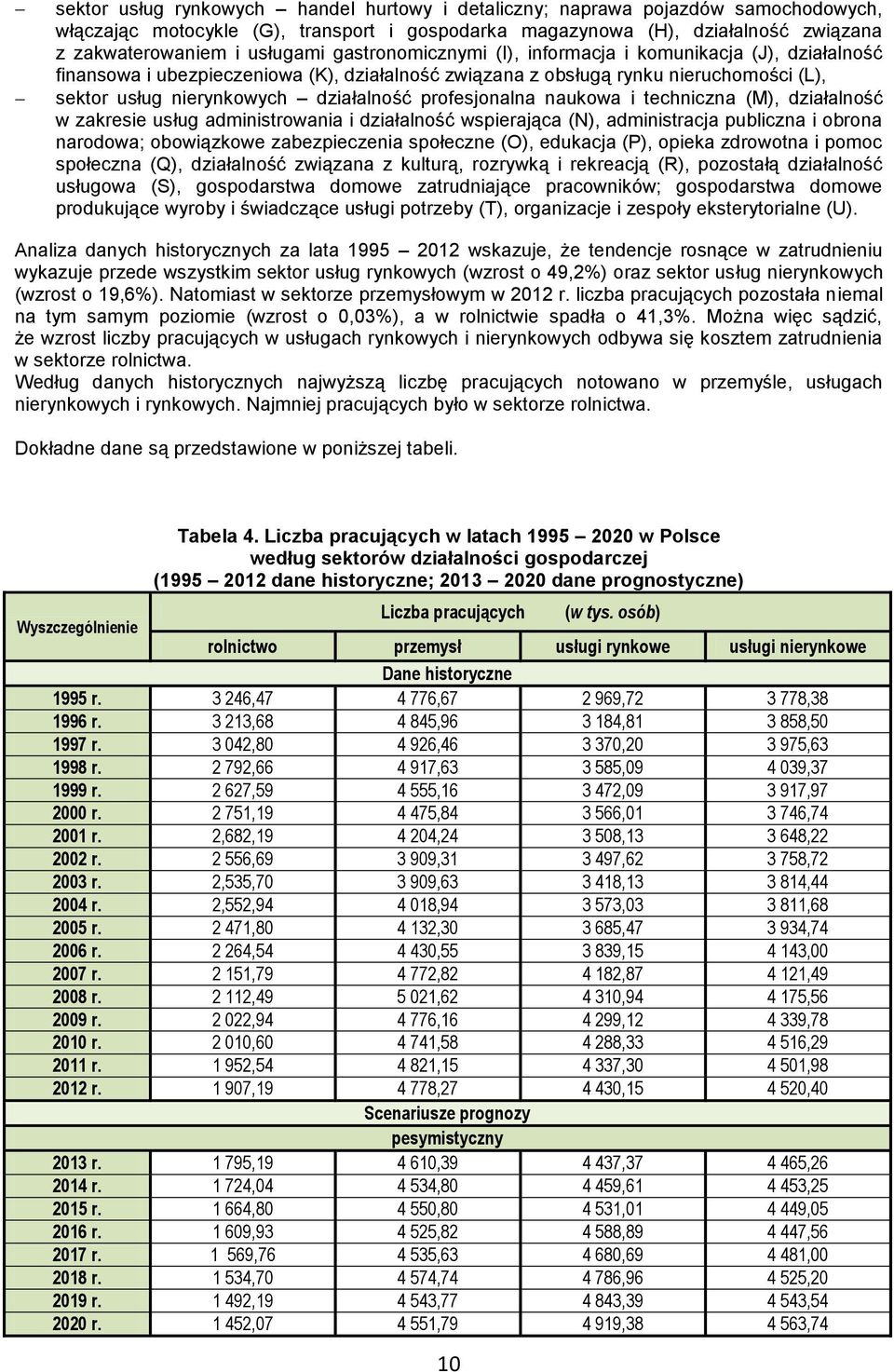 profesjonalna naukowa i techniczna (M), działalność w zakresie usług administrowania i działalność wspierająca (N), administracja publiczna i obrona narodowa; obowiązkowe zabezpieczenia społeczne