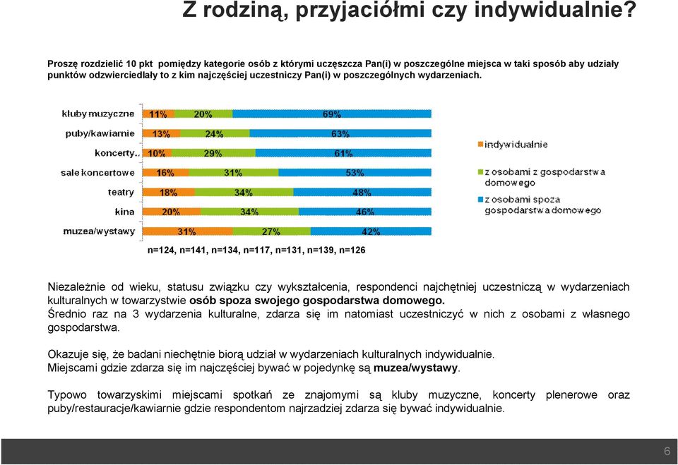 poszczególnych wydarzeniach.