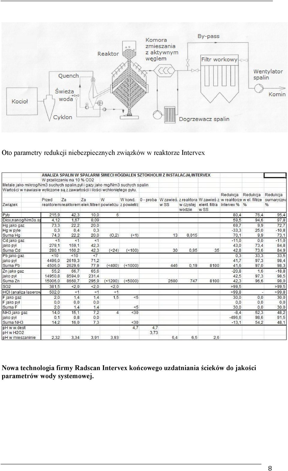 technologia firmy Radscan Intervex końcowego