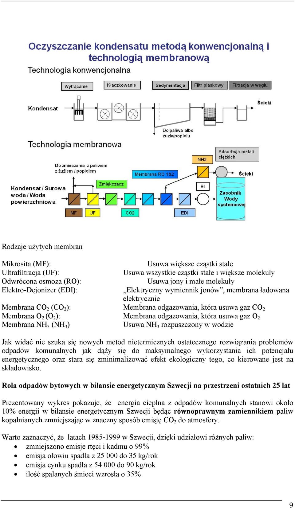 usuwa gaz O 2 Membrana NH 3 (NH 3 ) Usuwa NH 3 rozpuszczony w wodzie Jak widać nie szuka się nowych metod nietermicznych ostatecznego rozwiązania problemów odpadów komunalnych jak dąży się do