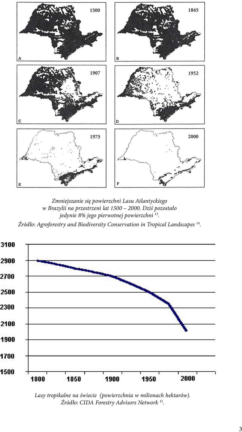 Źródło: Agroforestry and Biodiversity Conservation in Tropical Landscapes 14.