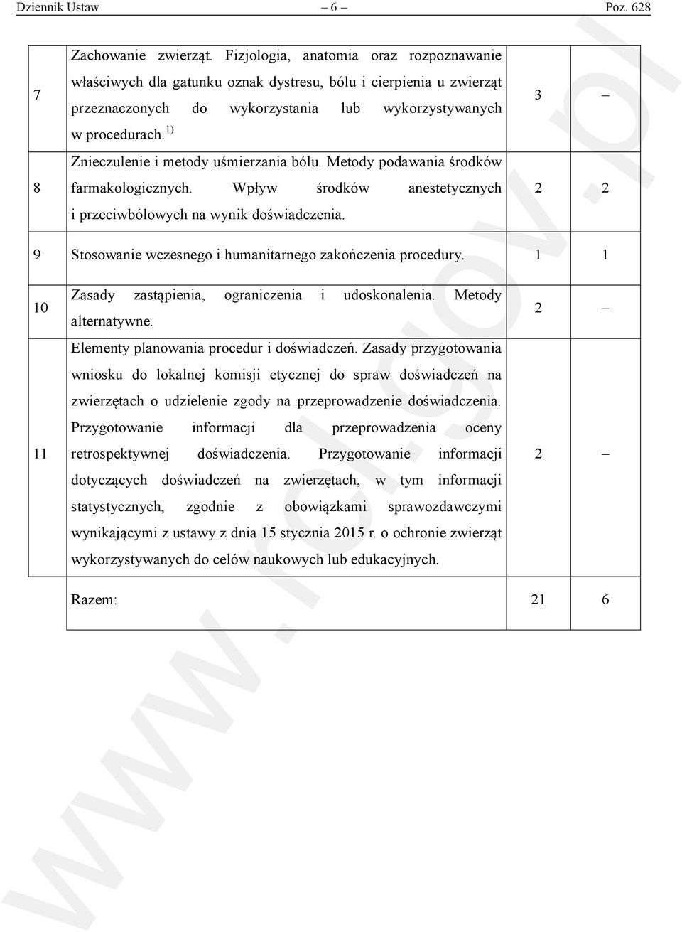 Znieczulenie i metody uśmierzania bólu. Metody podawania środków farmakologicznych. Wpływ środków anestetycznych i przeciwbólowych na wynik doświadczenia.