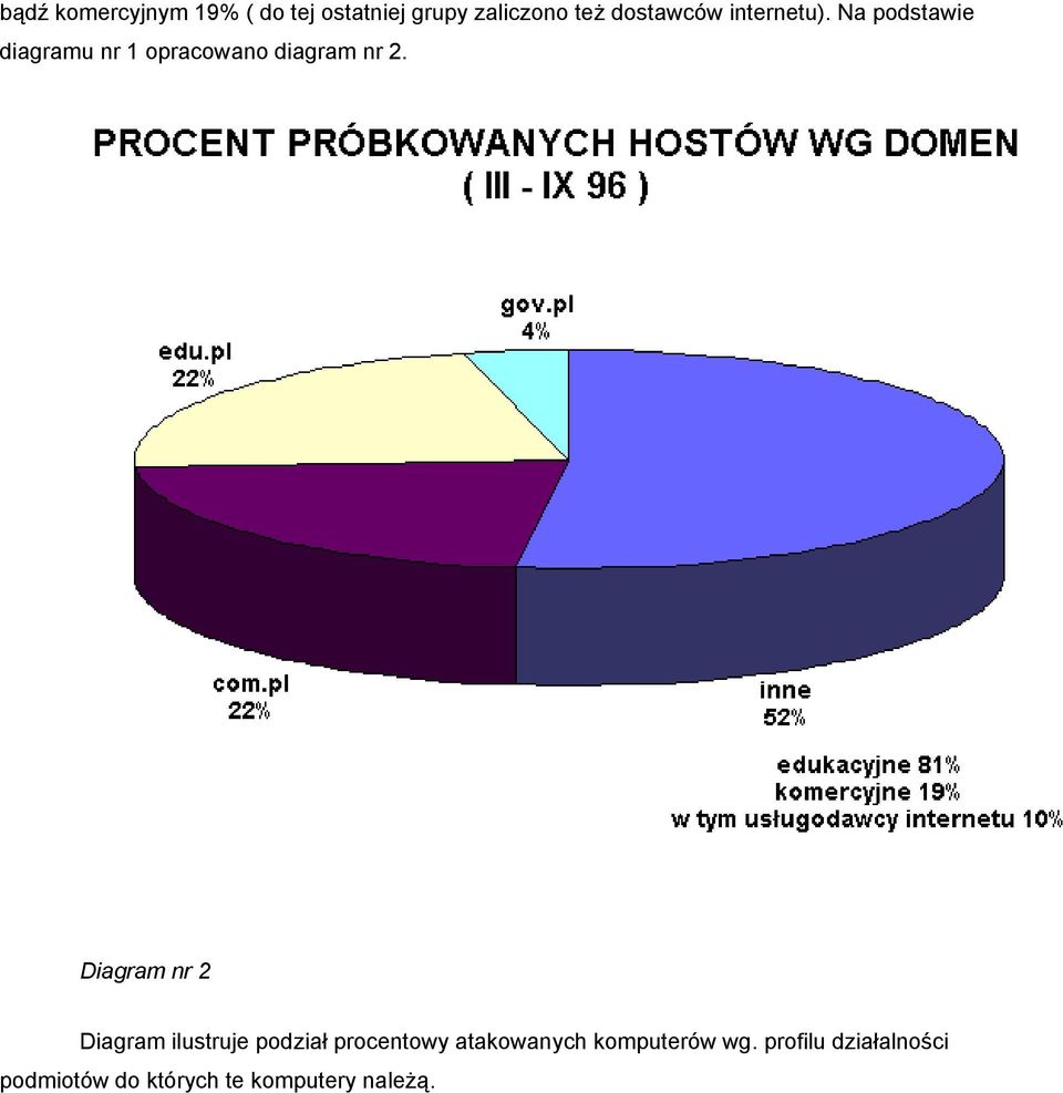 Na podstawie diagramu nr 1 opracowano diagram nr 2.