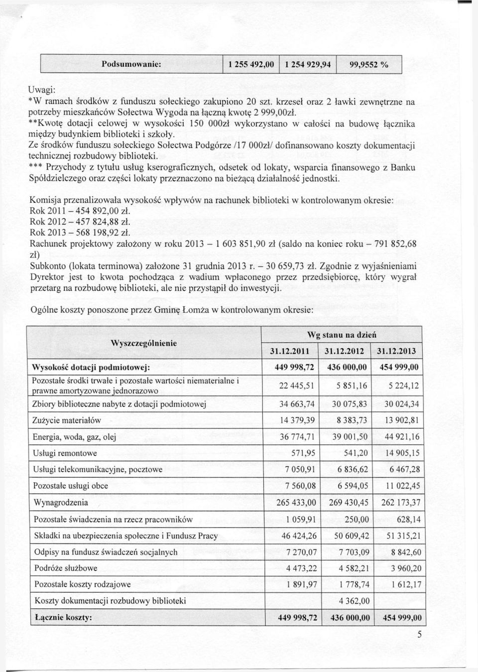 2012 31.12.2013 Wysokość dotacji podmiotowej: 449 998,72 436 000,00 454 999,00 Pozostałe środki trwałe i pozostałe wartości niematerialne i prawne amortyzowane jednorazowo 22 445,51 5 851,16 5 224,12