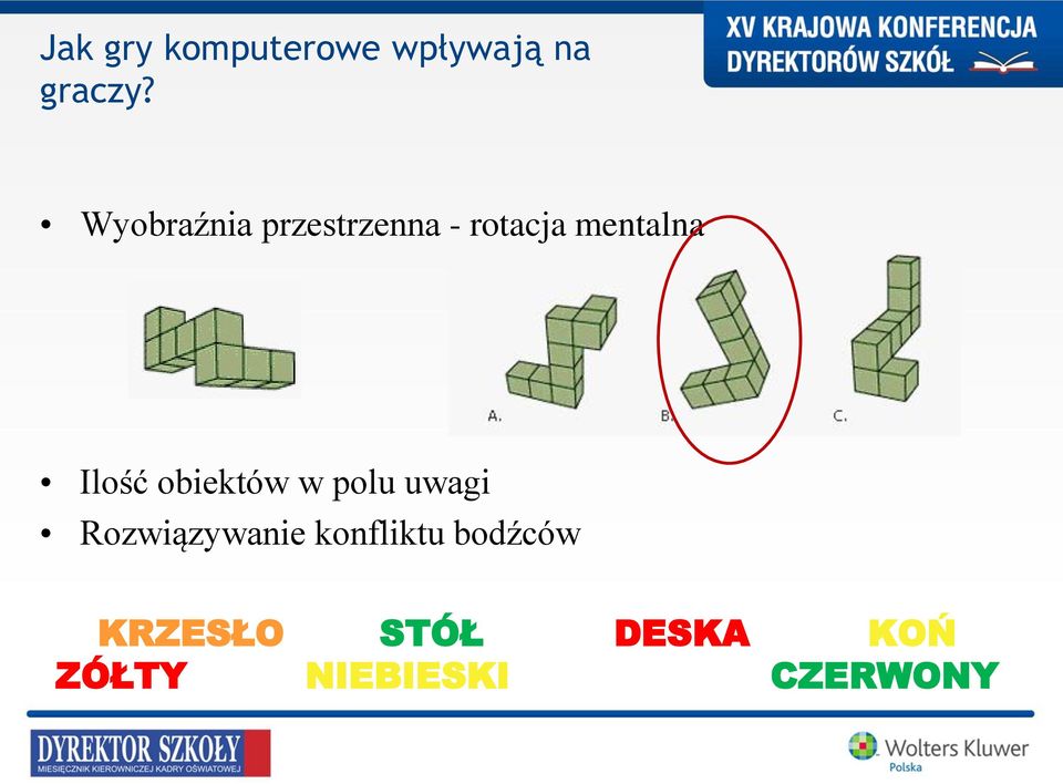 Ilość obiektów w polu uwagi Rozwiązywanie