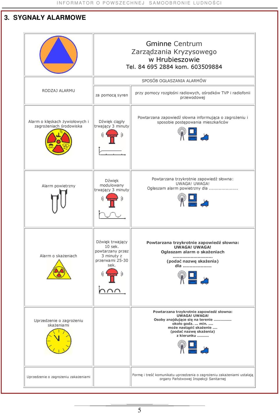 ciągły trwający 3 minuty Powtarzana zapowiedź słowna informująca o zagrożeniu i sposobie postępowania mieszkańców Alarm powietrzny Dźwięk modulowany trwający 3 minuty Powtarzana trzykrotnie zapowiedź