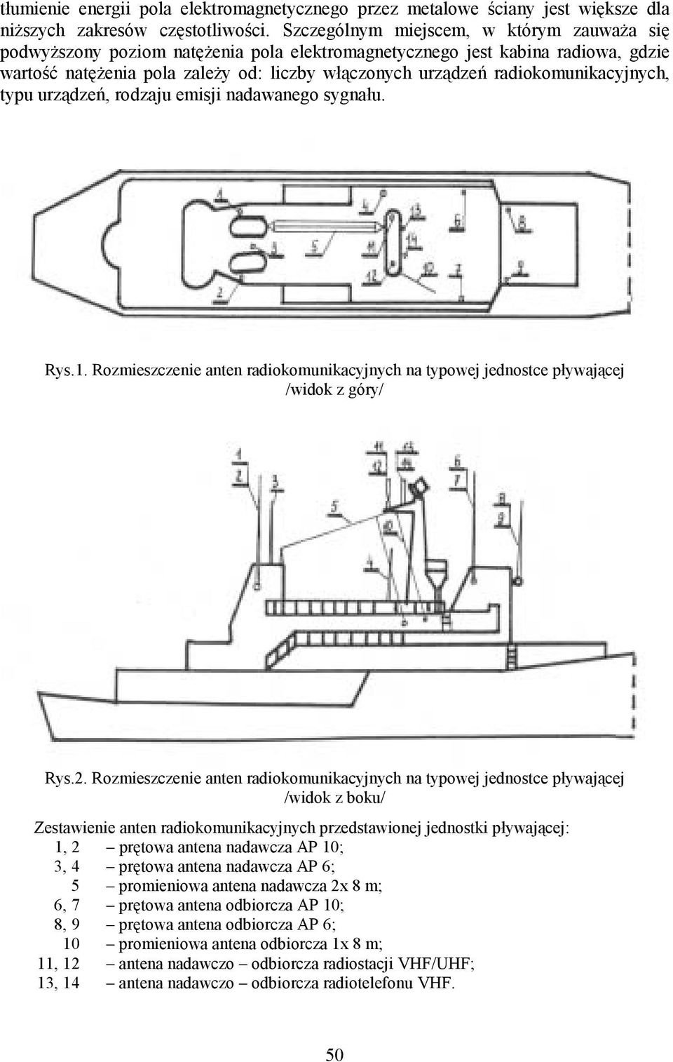 radiokomunikacyjnych, typu urządzeń, rodzaju emisji nadawanego sygnału. Rys.1. Rozmieszczenie anten radiokomunikacyjnych na typowej jednostce pływającej /widok z góry/ Rys.2.