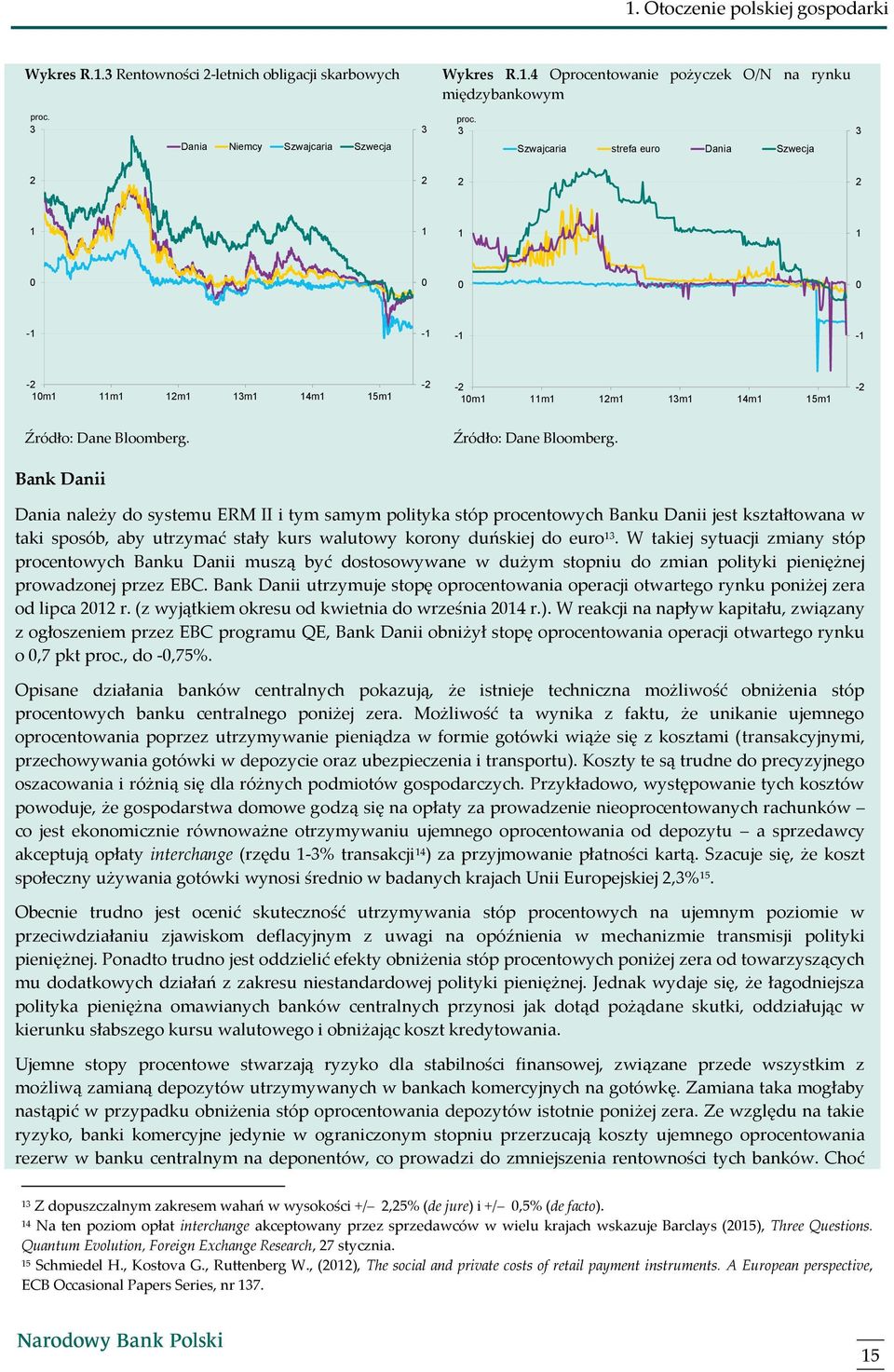 Źródło: Dane Bloomberg.