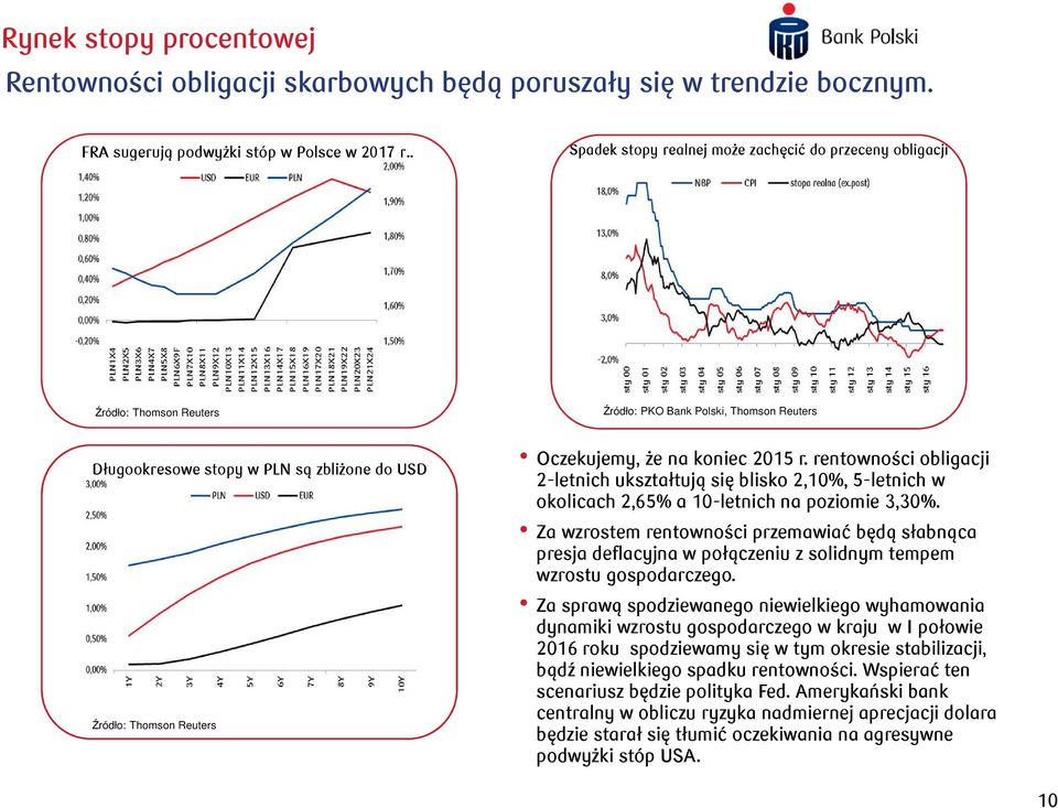 Oczekujemy, że na koniec 15 r. rentowności obligacji -letnich ukształtują się blisko,%, 5-letnich w okolicach,65% a -letnich na poziomie 3,3%.