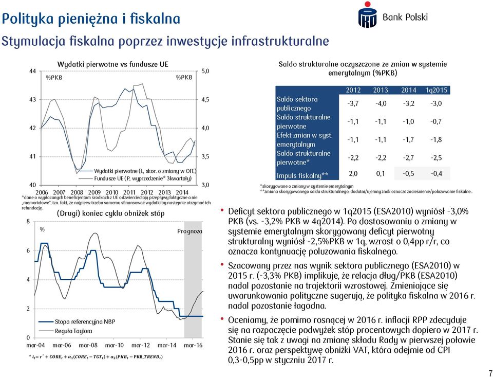 fakt, że najpierw trzeba samemu sfinansować wydatki by następnie otrzymać ich refundację.