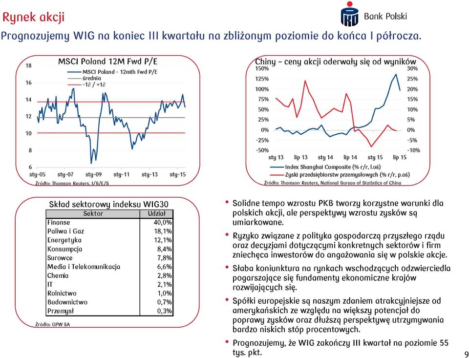 Udział Finanse,% Paliwa i Gaz 1,1% Energetyka 1,1% Konsumpcja,% Surowce 7,% Media i Telekomunikacja 6,6% Chemia,% IT,1% Rolnictwo 1,% Budownictwo,7% Przemysł,3% Źródło: GPW SA Solidne tempo wzrostu