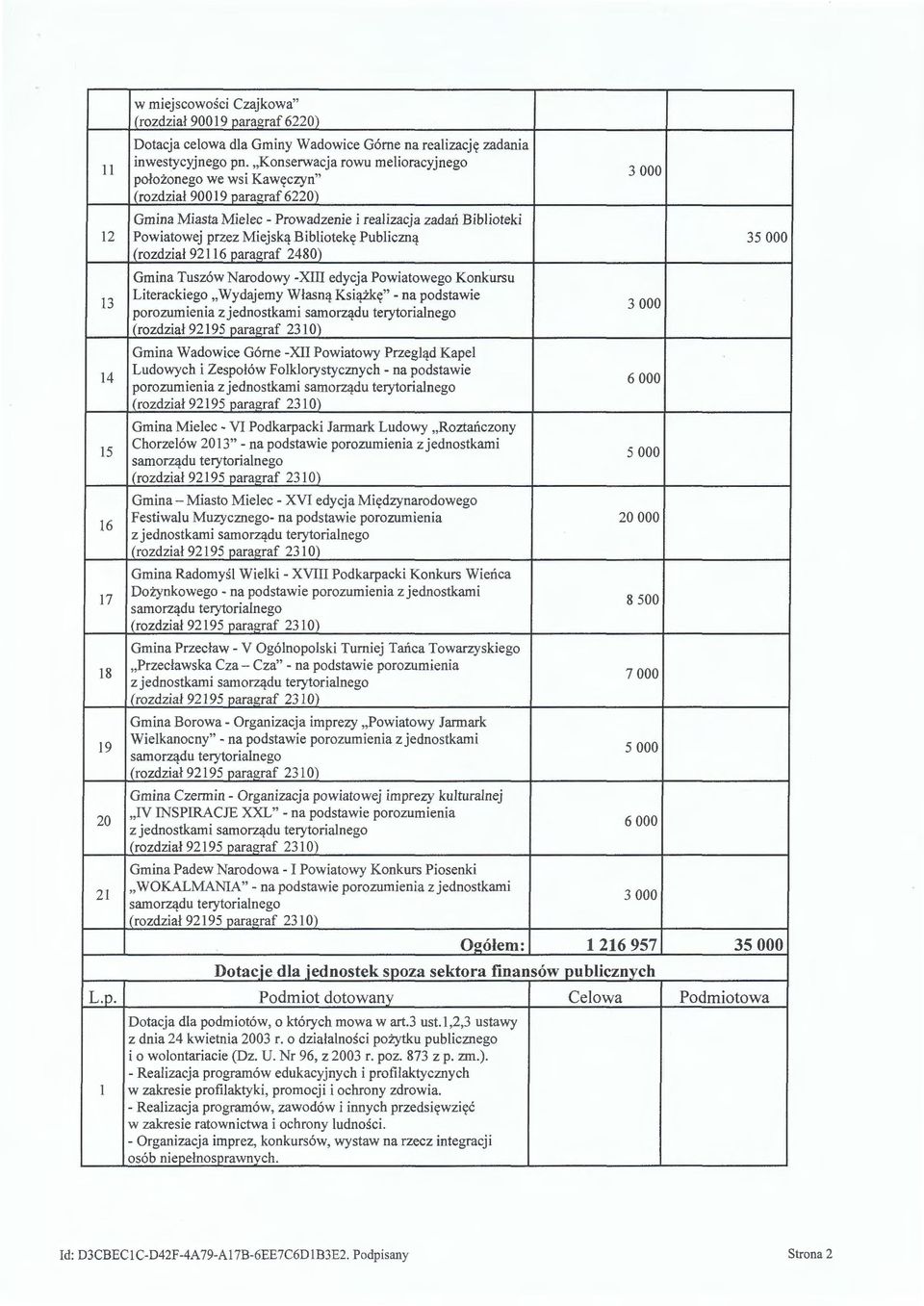 Publiczną 3 (rozdział 92116 paragraf 2480) 13 14 Gmina Tuszów Narodowy -XIII edycja Powiatowego Konkursu Literackiego Wydajemy Własną Książkę " - na podstawie porozumienia z jednostkami Gmina