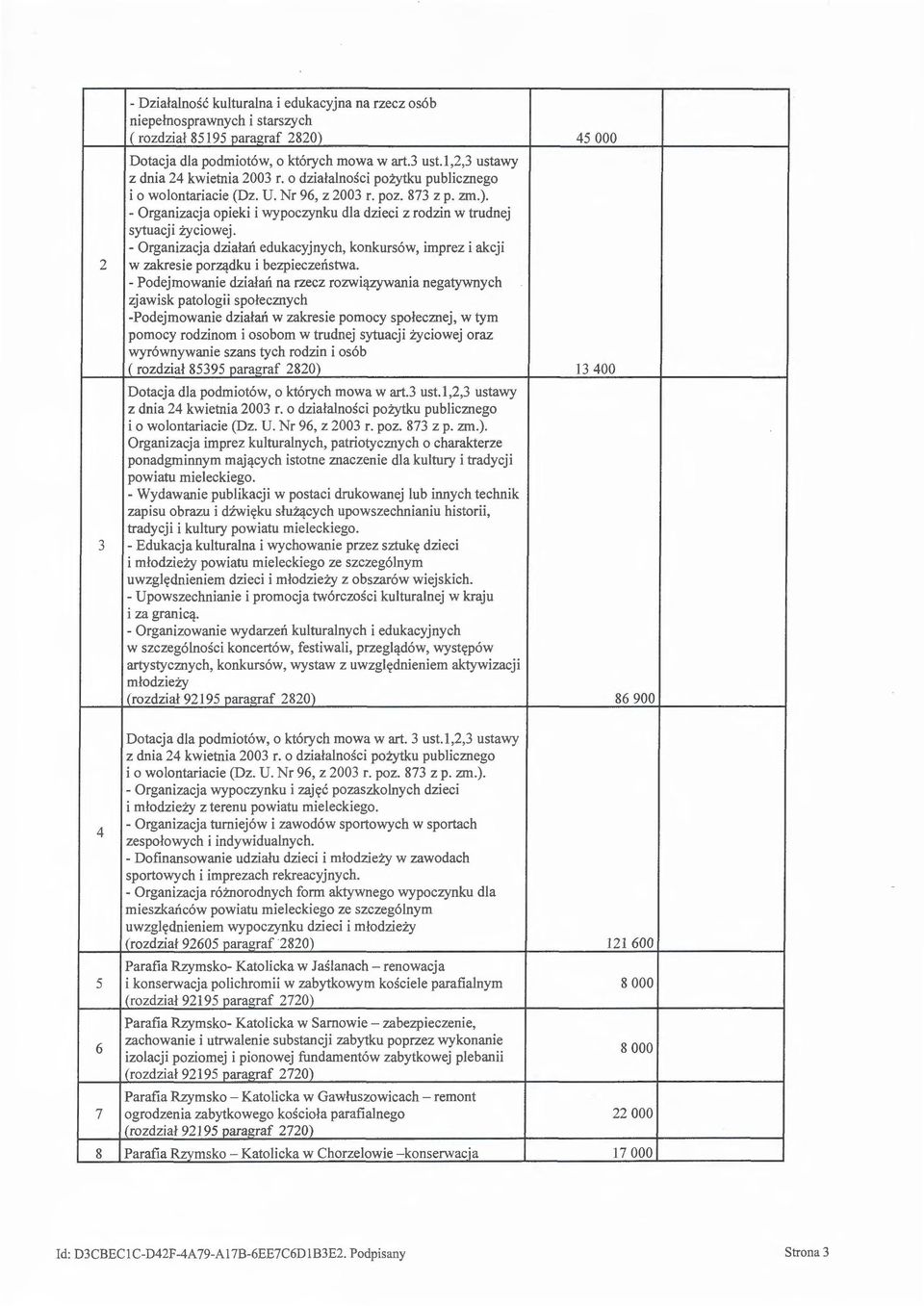 - Organizacja opieki i wypoczynku dla dzieci z rodzin w trudnej sytuacji życiowej. - Organizacja działań edukacyjnych, konkursów, imprez i akcji 2 w zakresie porządku i bezpieczeństwa.