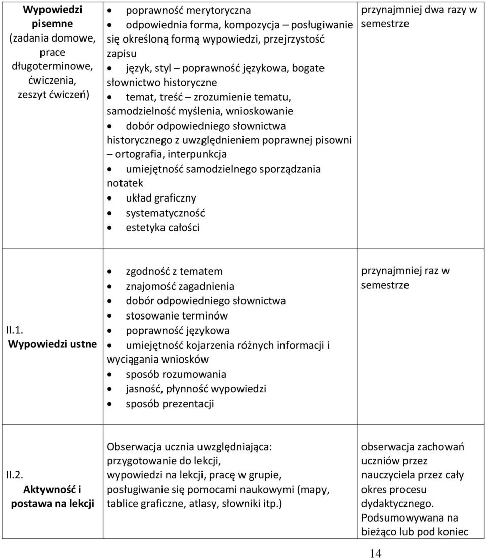 uwzględnieniem poprawnej pisowni ortografia, interpunkcja umiejętność samodzielnego sporządzania notatek układ graficzny systematyczność estetyka całości przynajmniej dwa razy w semestrze II.1.