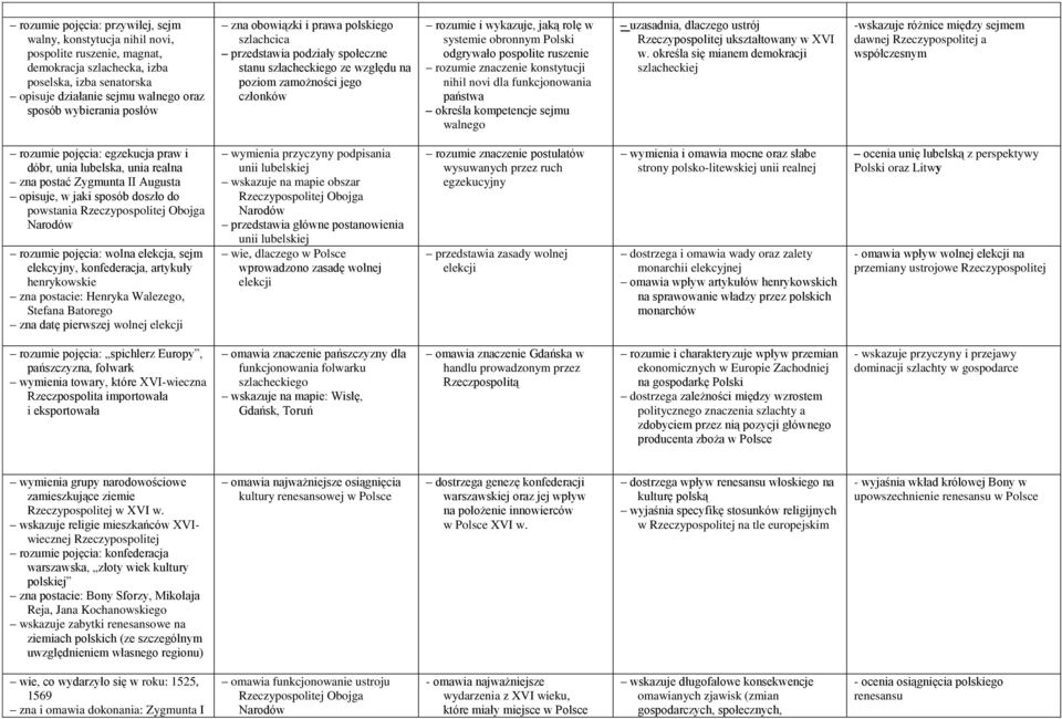 obronnym Polski odgrywało pospolite ruszenie rozumie znaczenie konstytucji nihil novi dla funkcjonowania państwa określa kompetencje sejmu walnego uzasadnia, dlaczego ustrój Rzeczypospolitej