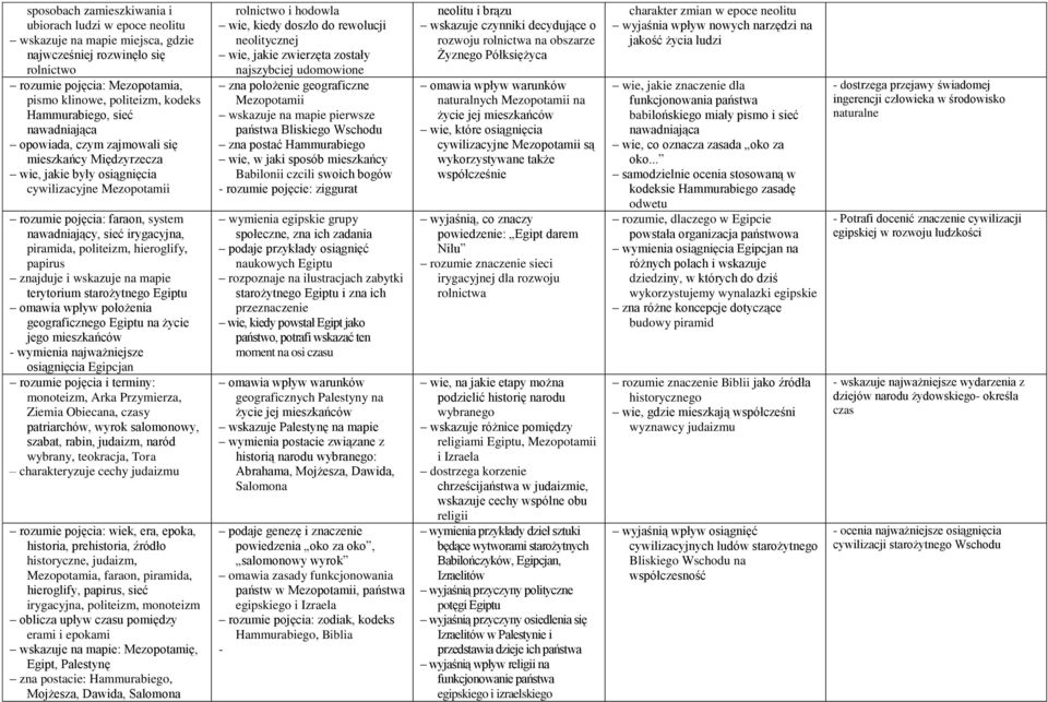 irygacyjna, piramida, politeizm, hieroglify, papirus znajduje i wskazuje na mapie terytorium starożytnego Egiptu omawia wpływ położenia geograficznego Egiptu na życie jego mieszkańców - wymienia