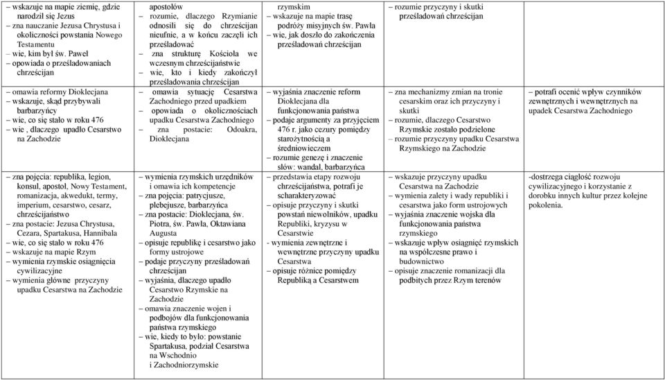 republika, legion, konsul, apostoł, Nowy Testament, romanizacja, akwedukt, termy, imperium, cesarstwo, cesarz, chrześcijaństwo zna postacie: Jezusa Chrystusa, Cezara, Spartakusa, Hannibala wie, co