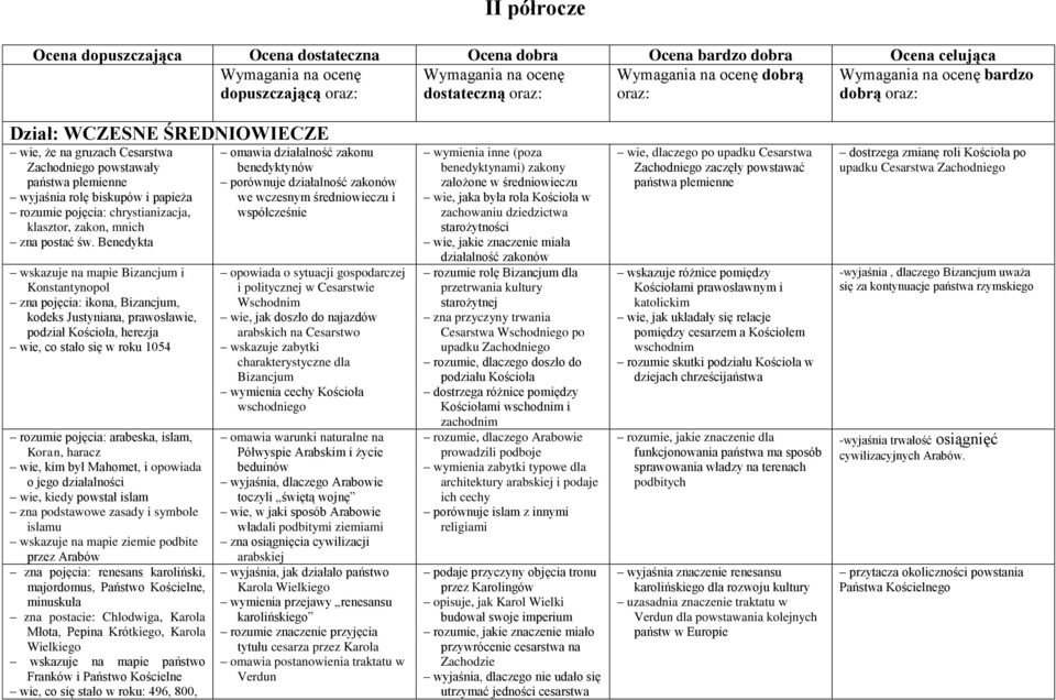 chrystianizacja, klasztor, zakon, mnich zna postać św.