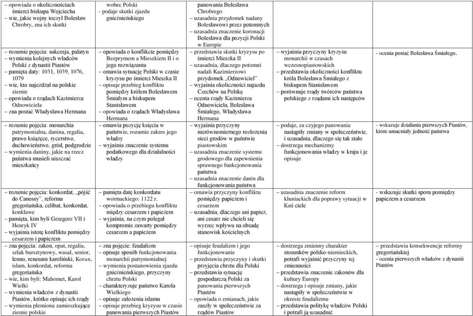 regalia, prawo książęce, rycerstwo, duchowieństwo, gród, podgrodzie wymienia daniny, jakie na rzecz państwa musieli uiszczać mieszkańcy rozumie pojęcia: konkordat, pójść do Canossy, reforma