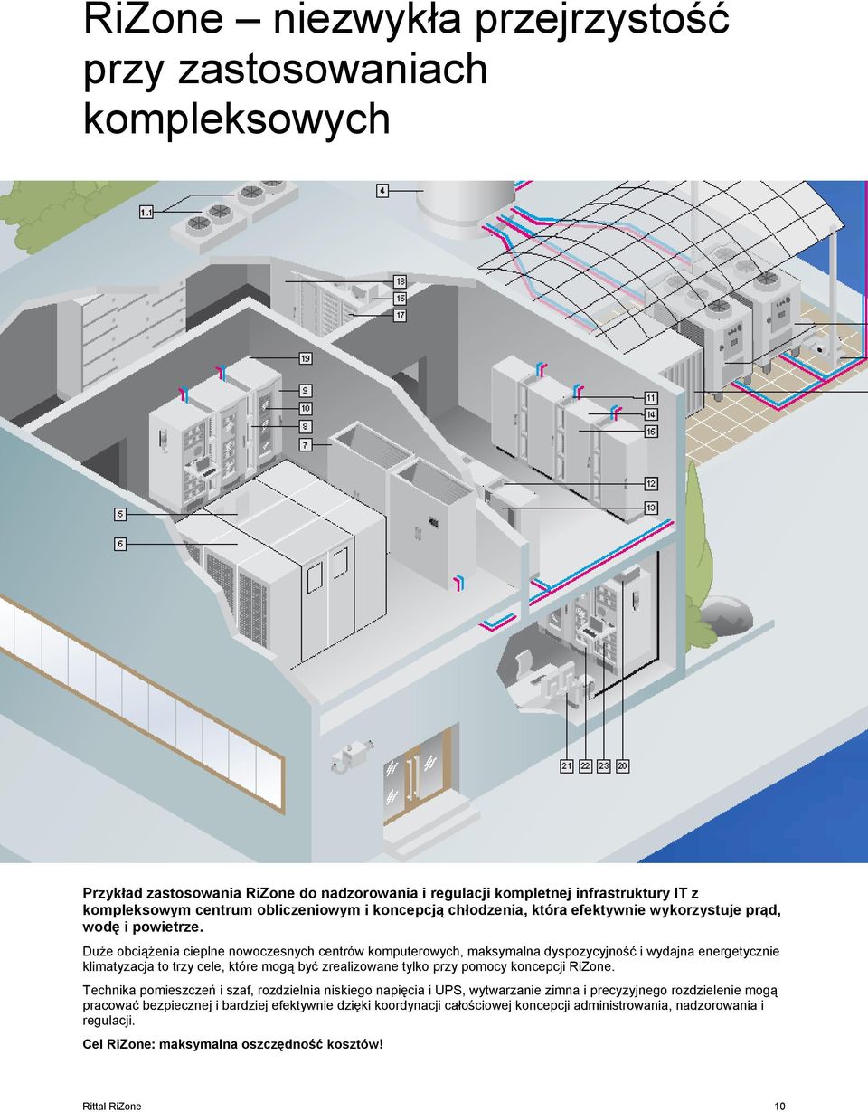 Duże obciążenia cieplne nowoczesnych centrów komputerowych, maksymalna dyspozycyjność i wydajna energetycznie klimatyzacja to trzy cele, które mogą być zrealizowane tylko przy pomocy koncepcji