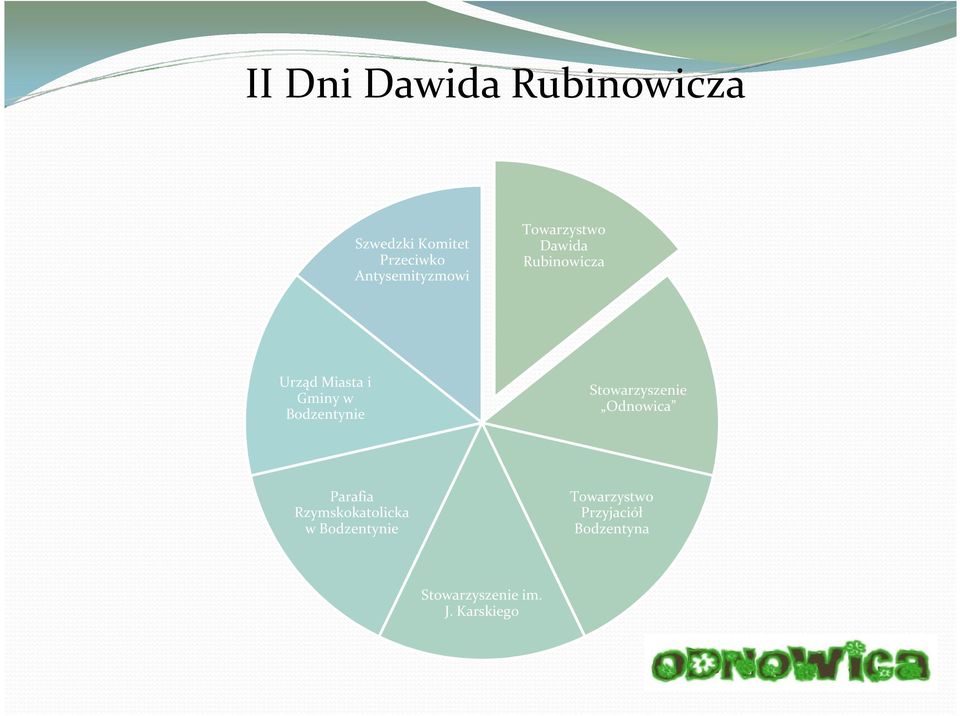 Gminy w Bodzentynie Stowarzyszenie Odnowica Parafia