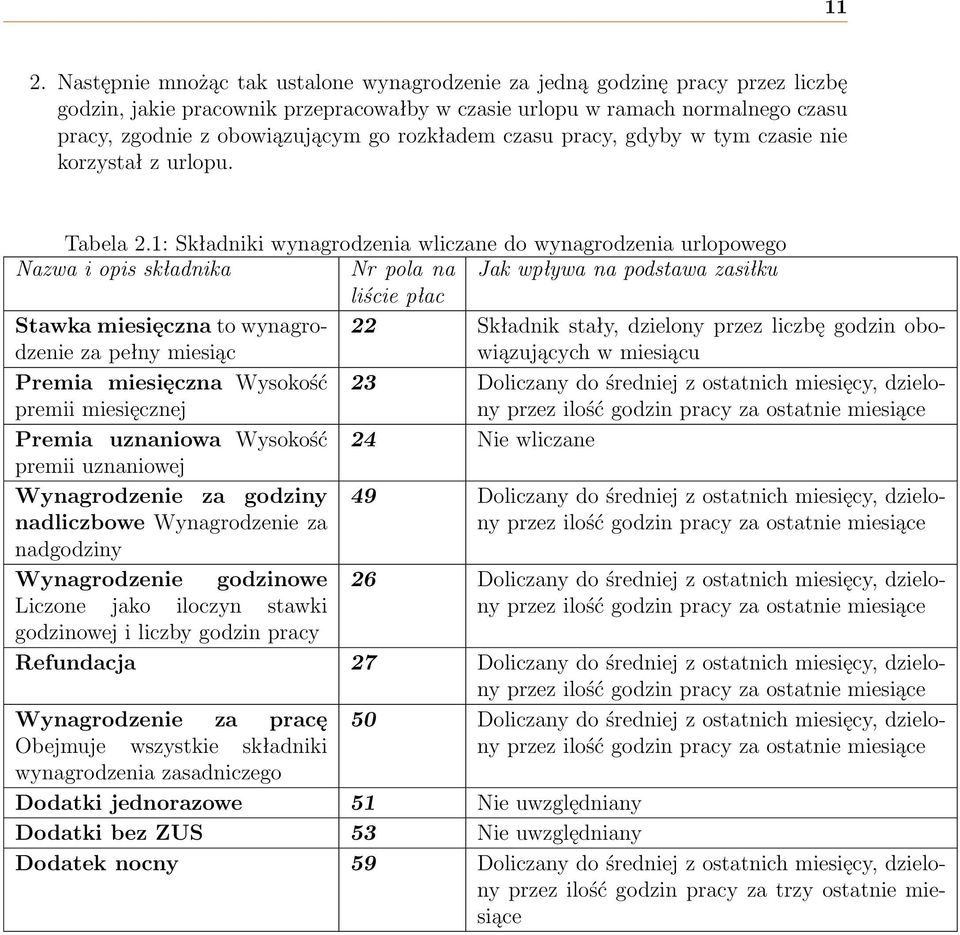 1: Składniki wynagrodzenia wliczane do wynagrodzenia urlopowego Nazwa i opis składnika Nr pola na Jak wpływa na podstawa zasiłku liście płac Stawka miesięczna to wynagrodzenie za pełny miesiąc 22