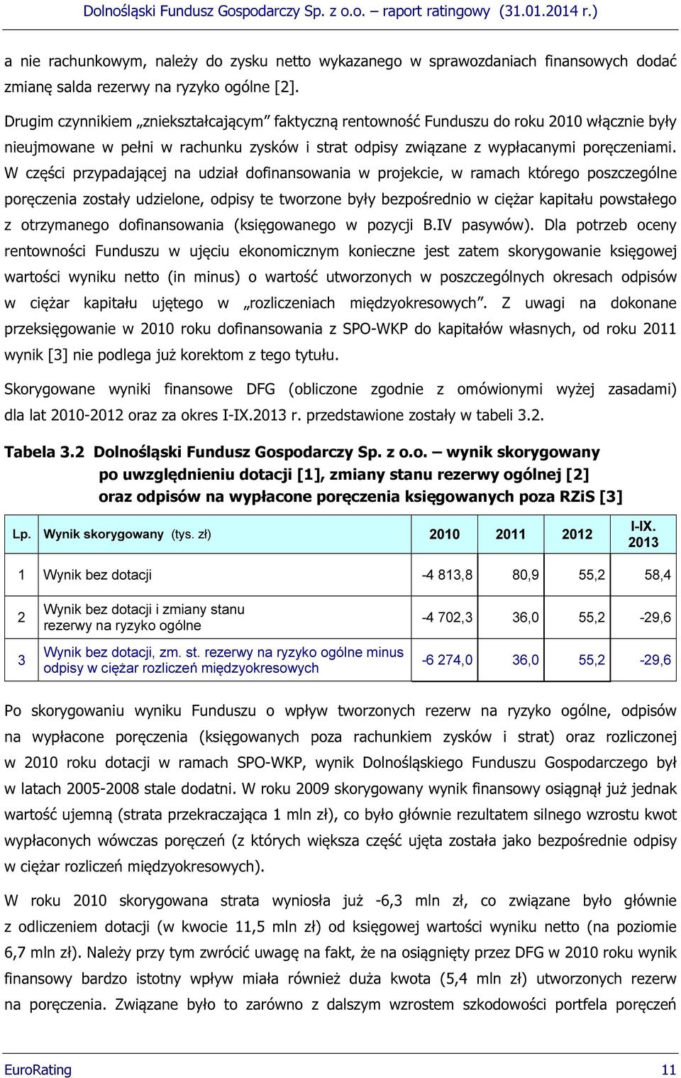 W części przypadającej na udział dofinansowania w projekcie, w ramach którego poszczególne poręczenia zostały udzielone, odpisy te tworzone były bezpośrednio w ciężar kapitału powstałego z