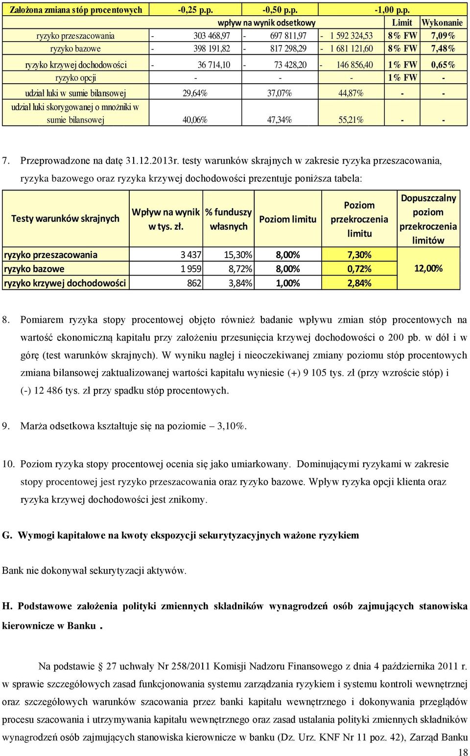 bilansowej udział luki skorygowanej o mnożniki w sumie bilansowej 36 714,10 29,64% 40,06% 73 428,20 37,07% 47,34% 1,00 p.