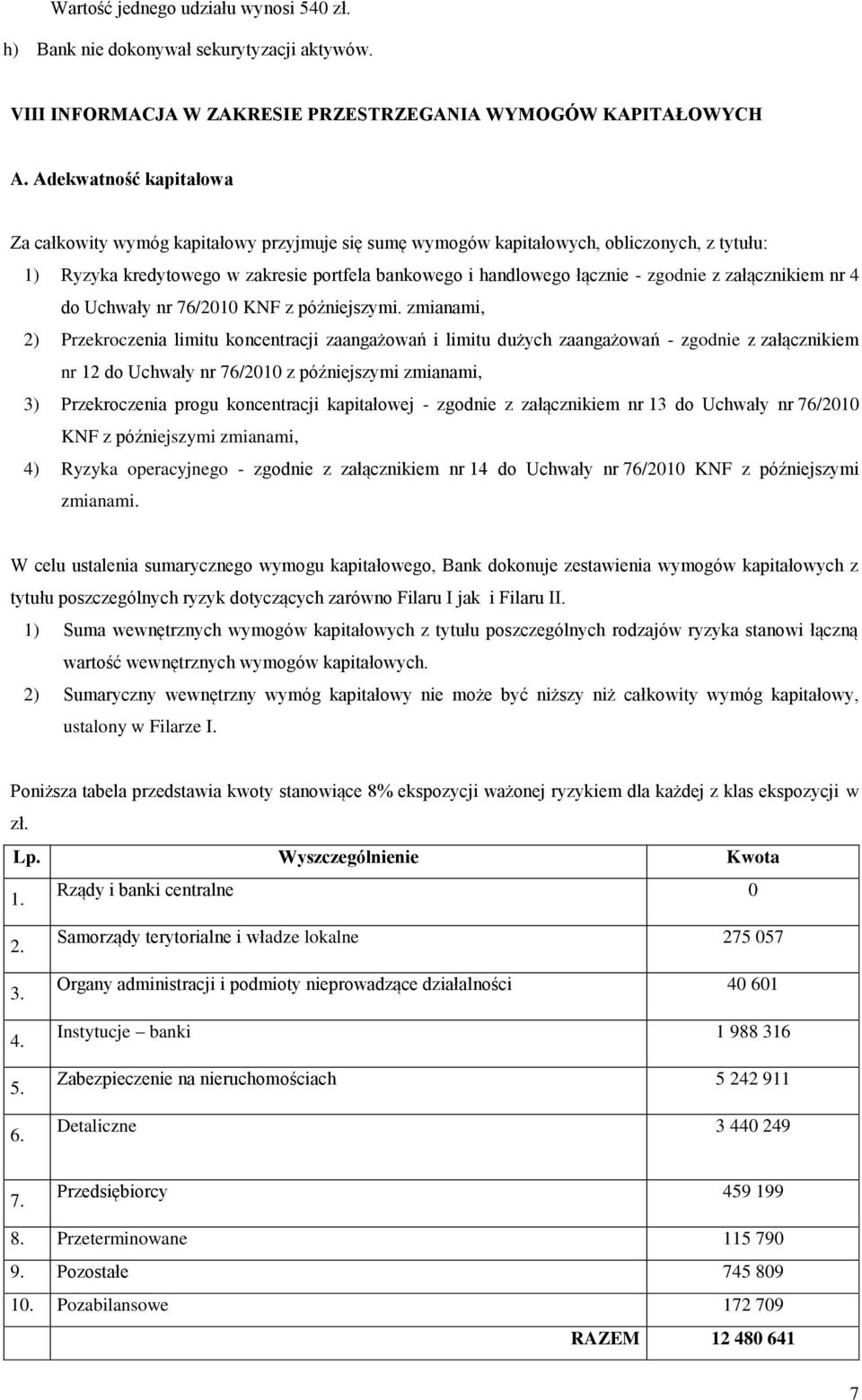 załącznikiem nr 4 do Uchwały nr 76/2010 KNF z późniejszymi.