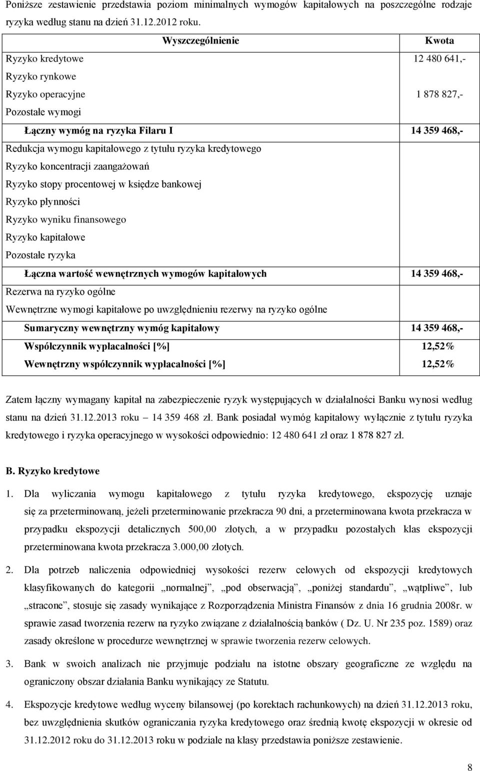 ryzyka kredytowego Ryzyko koncentracji zaangażowań Ryzyko stopy procentowej w księdze bankowej Ryzyko płynności Ryzyko wyniku finansowego Ryzyko kapitałowe Pozostałe ryzyka Łączna wartość