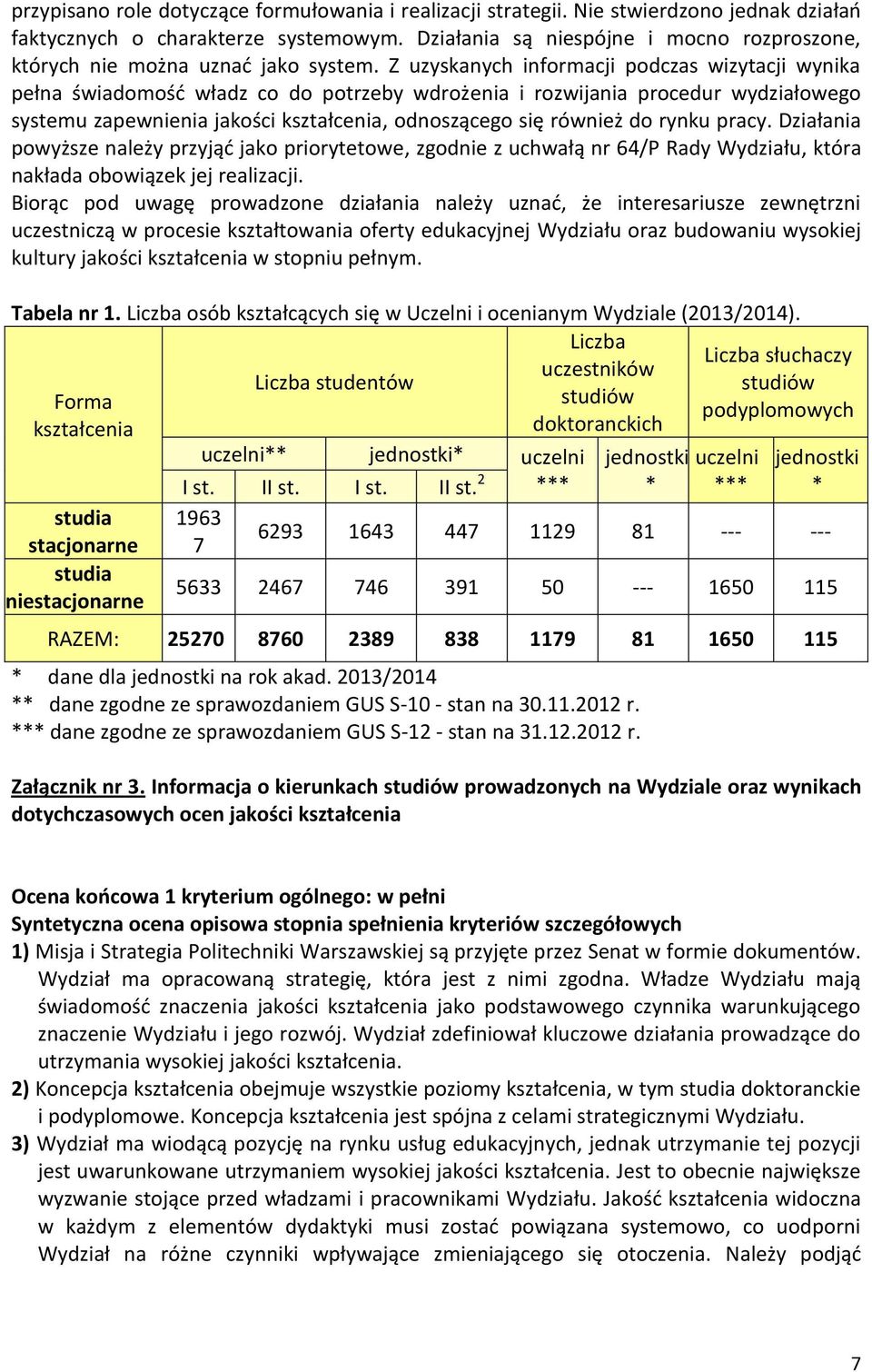 Z uzyskanych informacji podczas wizytacji wynika pełna świadomość władz co do potrzeby wdrożenia i rozwijania procedur wydziałowego systemu zapewnienia jakości kształcenia, odnoszącego się również do