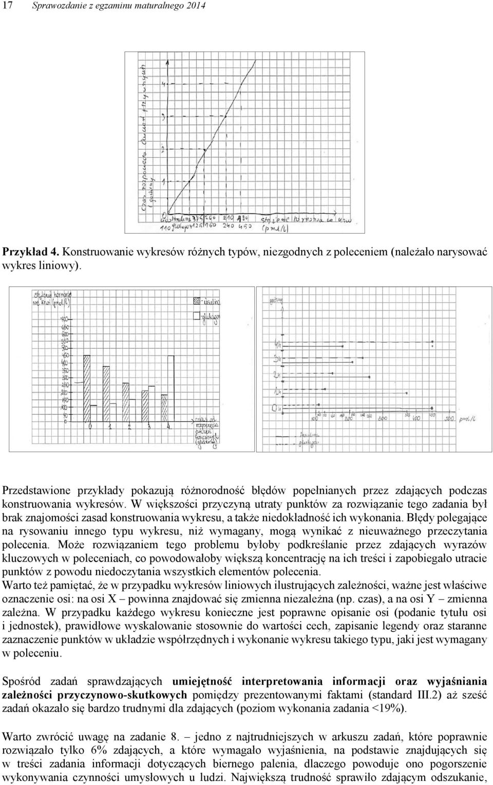 W większości przyczyną utraty punktów za rozwiązanie tego zadania był brak znajomości zasad konstruowania wykresu, a także niedokładność ich wykonania.