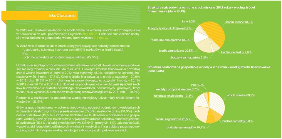 W 2012 roku (podobnie jak w latach ubiegłych) największe nakłady poniesiono na: gospodarkę ściekową i ochronę wód (55,9% nakładów na środki trwałe) oraz ochronę powietrza atmosferycznego i klimatu