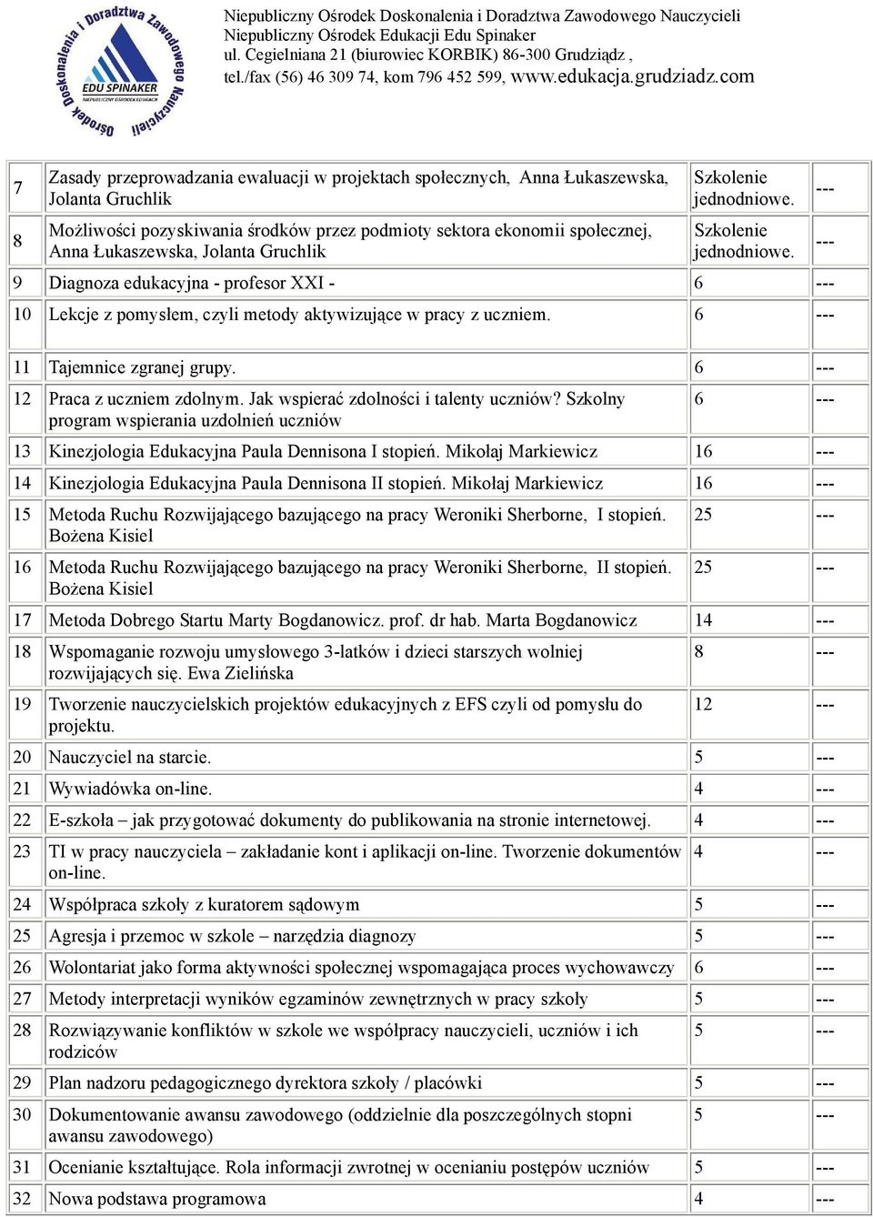 Jak wspierać zdolności i talenty uczniów? Szkolny program wspierania uzdolnień uczniów 6 13 Kinezjologia Edukacyjna Paula Dennisona I stopień.