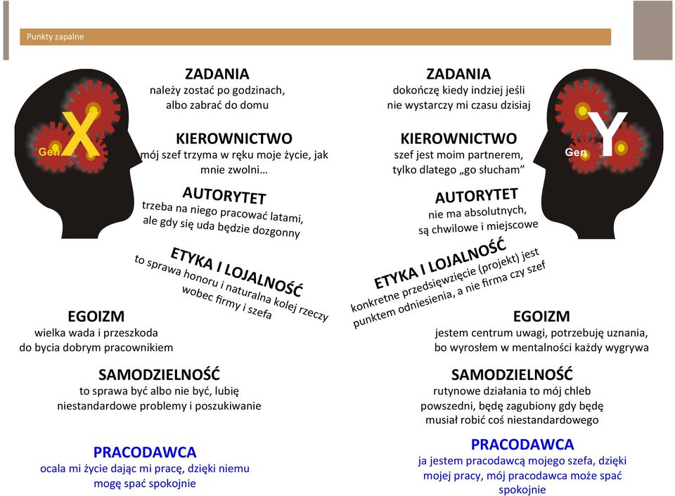 honoru i naturalna kolej rzeczy wobec firmy i szefa SAMODZIELNOŚĆ to sprawa być albo nie być, lubię niestandardowe problemy i poszukiwanie PRACODAWCA ocala mi życie dając mi pracę, dzięki niemu mogę