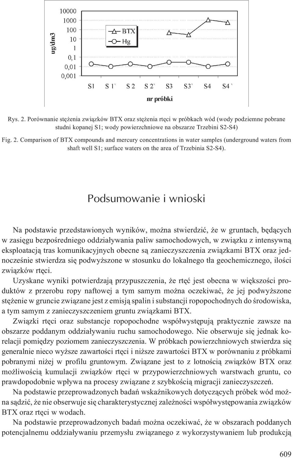 tras komunikacyjnych obecne s¹ zanieczyszczenia zwi¹zkami BTX oraz jednoczeœnie stwierdza siê podwy szone w stosunku do lokalnego t³a geochemicznego, iloœci zwi¹zków rtêci.