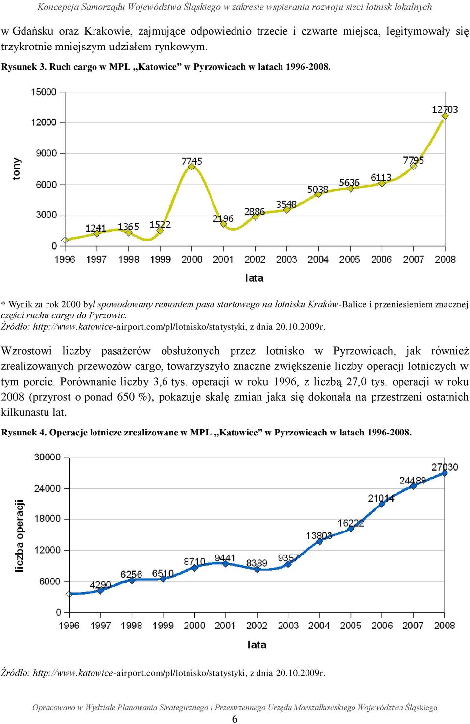 * Wynik za rok 2000 był spowodowany remontem pasa startowego na lotnisku Kraków-Balice i przeniesieniem znacznej części ruchu cargo do Pyrzowic. Źródło: http://www.katowice-airport.