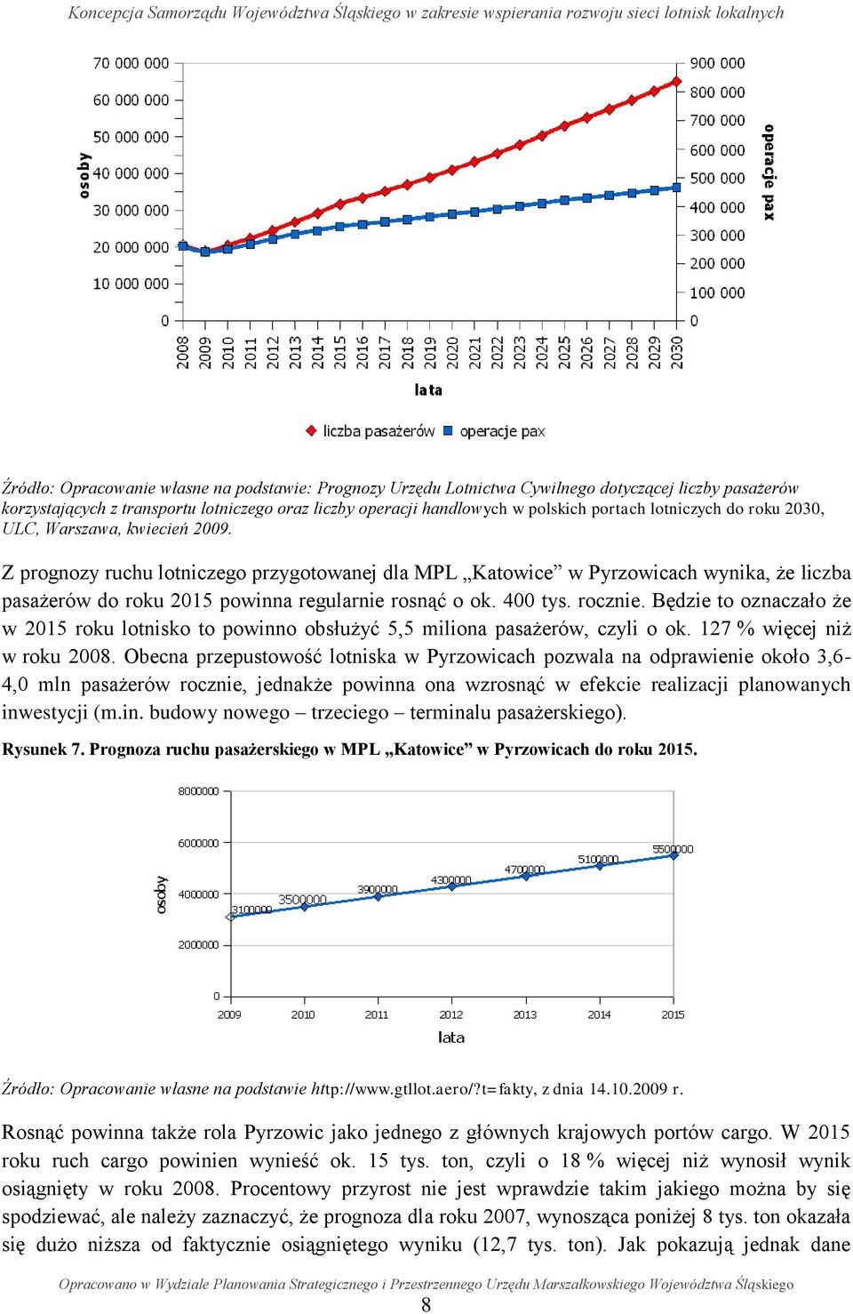 400 tys. rocznie. Będzie to oznaczało że w 2015 roku lotnisko to powinno obsłużyć 5,5 miliona pasażerów, czyli o ok. 127 % więcej niż w roku 2008.