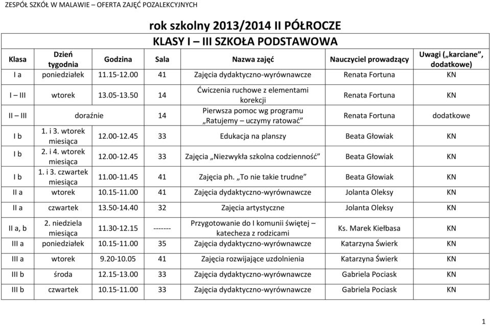 50 14 Ćwiczenia ruchowe z elementami korekcji Renata Fortuna II III doraźnie 14 Pierwsza pomoc wg programu Ratujemy uczymy ratować Renata Fortuna I b 1. i 3. wtorek 12.00-12.