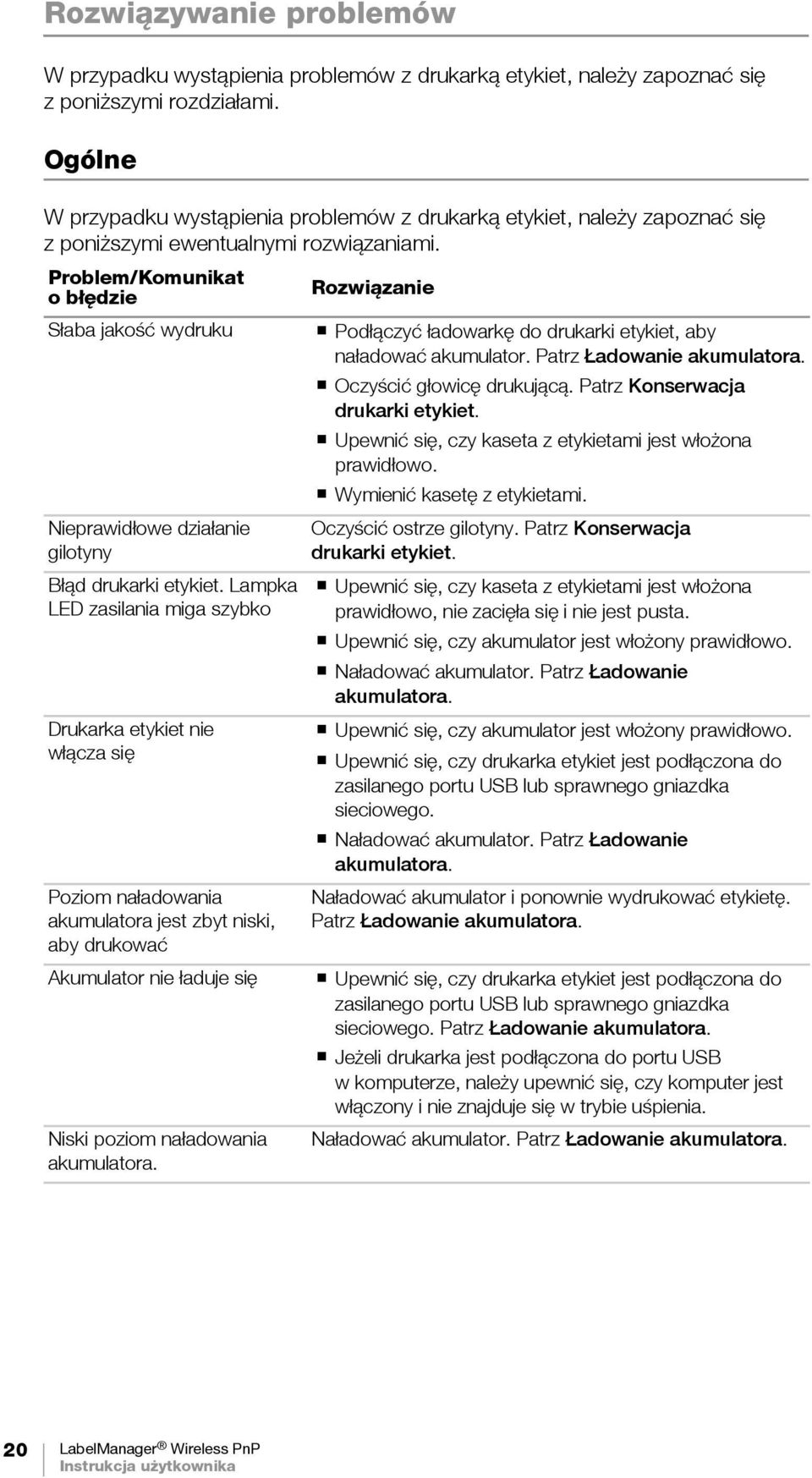 Problem/Komunikat obłędzie Słaba jakość wydruku Nieprawidłowe działanie gilotyny Błąd drukarki etykiet.