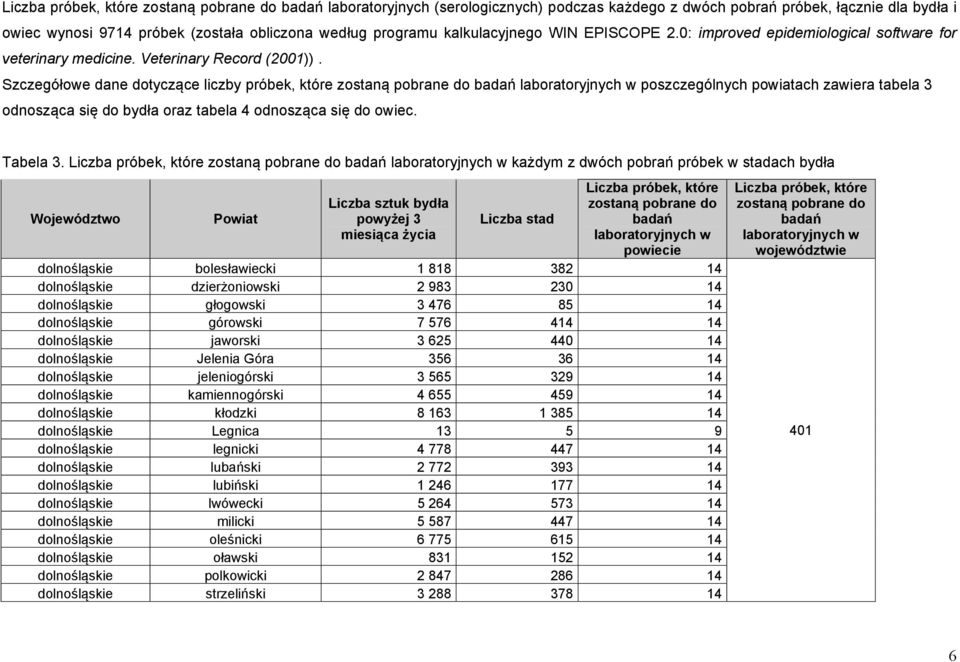 Szczegółowe dane dotyczące liczby próbek, które poszczególnych powiatach zawiera tabela 3 odnosząca się do bydła oraz tabela 4 odnosząca się do owiec. Tabela 3.