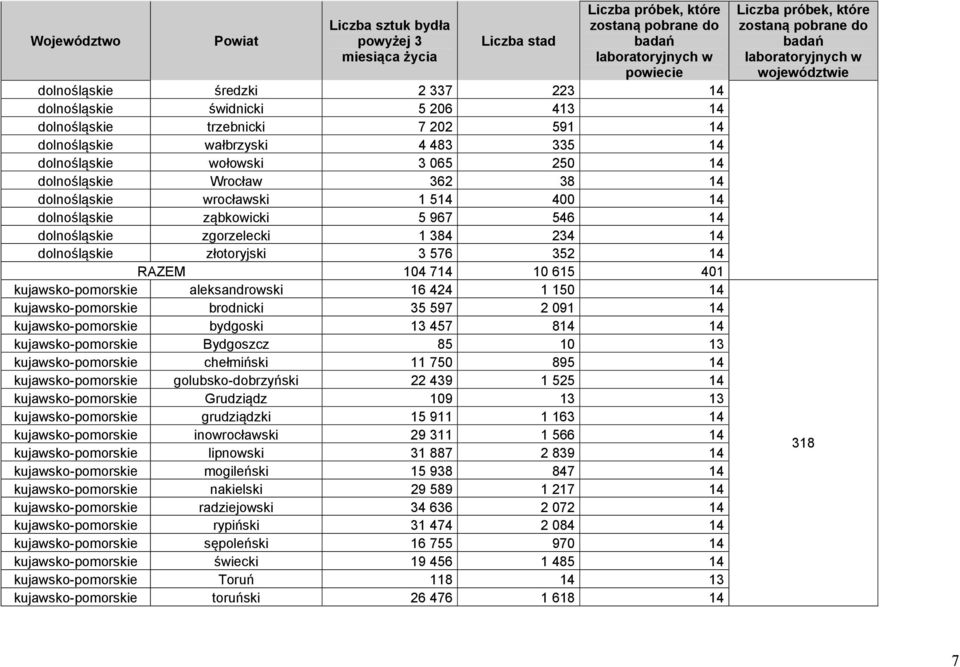 615 401 kujawsko-pomorskie aleksandrowski 16 424 1 150 14 kujawsko-pomorskie brodnicki 35 597 2 091 14 kujawsko-pomorskie bydgoski 13 457 814 14 kujawsko-pomorskie Bydgoszcz 85 10 13
