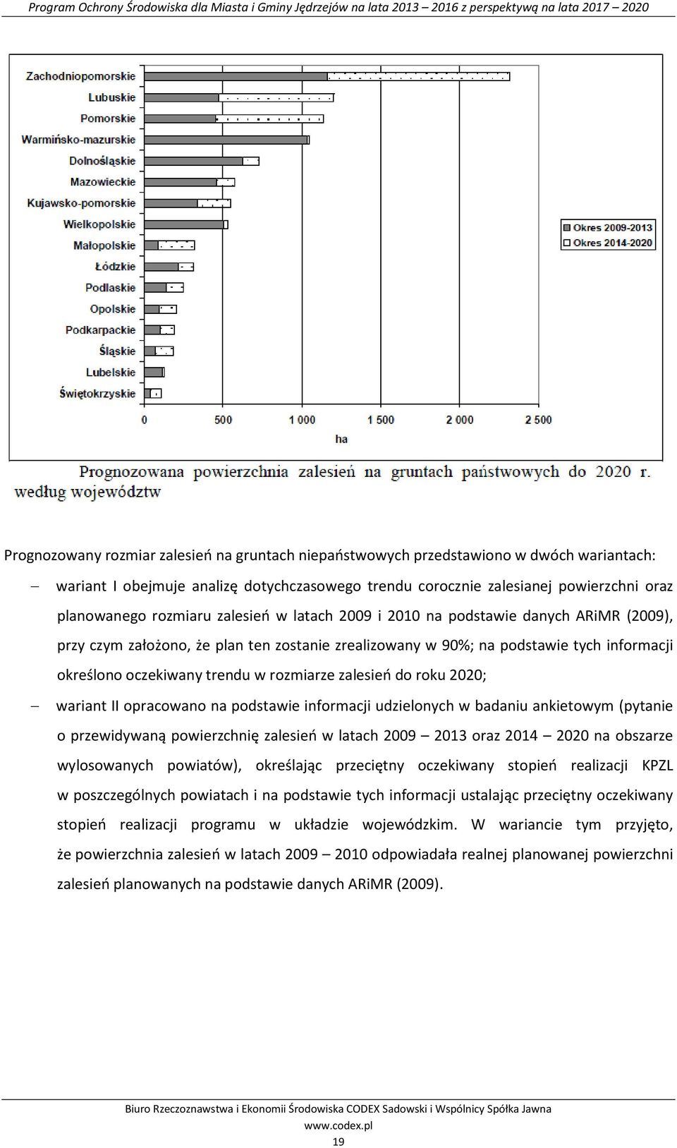 zalesień do roku 2020; wariant II opracowano na podstawie informacji udzielonych w badaniu ankietowym (pytanie o przewidywaną powierzchnię zalesień w latach 2009 2013 oraz 2014 2020 na obszarze