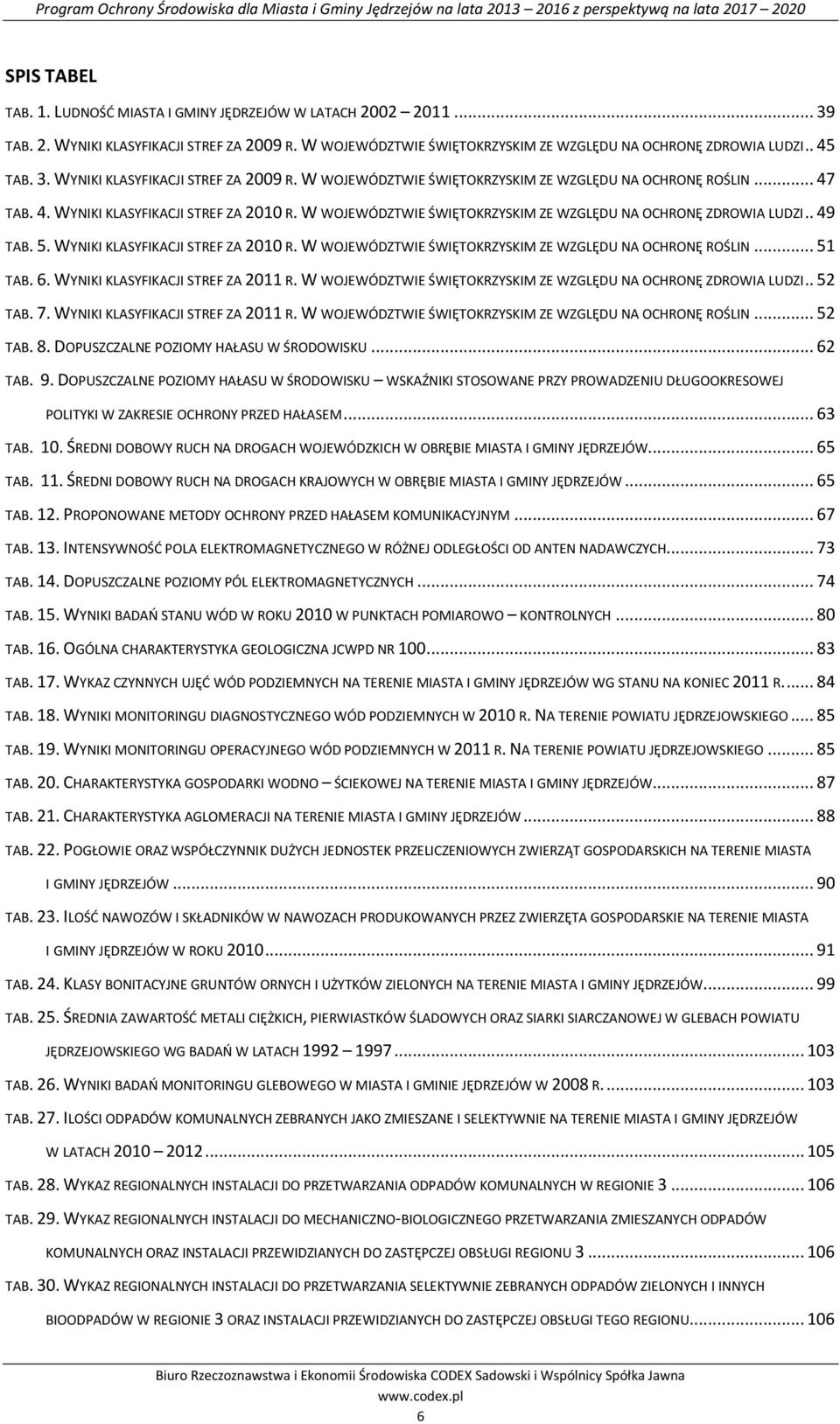 .. 51 TAB. 6. WYNIKI KLASYFIKACJI STREF ZA 2011 R. W WOJEWÓDZTWIE ŚWIĘTOKRZYSKIM ZE WZGLĘDU NA OCHRONĘ ZDROWIA LUDZI.. 52 TAB. 7. WYNIKI KLASYFIKACJI STREF ZA 2011 R. W WOJEWÓDZTWIE ŚWIĘTOKRZYSKIM ZE WZGLĘDU NA OCHRONĘ ROŚLIN.