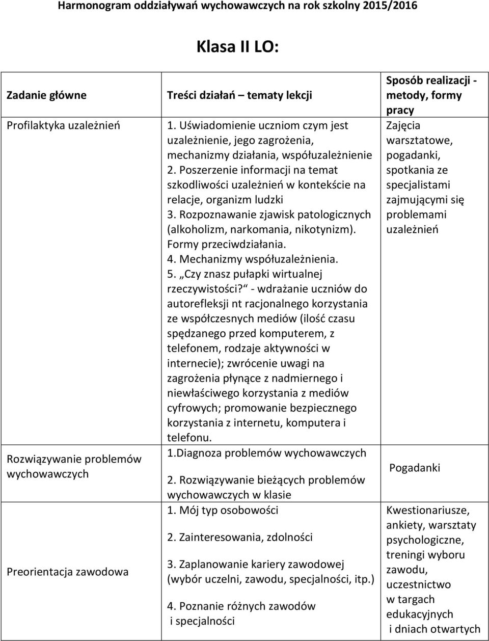 Poszerzenie informacji na temat szkodliwości uzależnień w kontekście na relacje, organizm ludzki 3. Rozpoznawanie zjawisk patologicznych (alkoholizm, narkomania, nikotynizm). Formy przeciwdziałania.