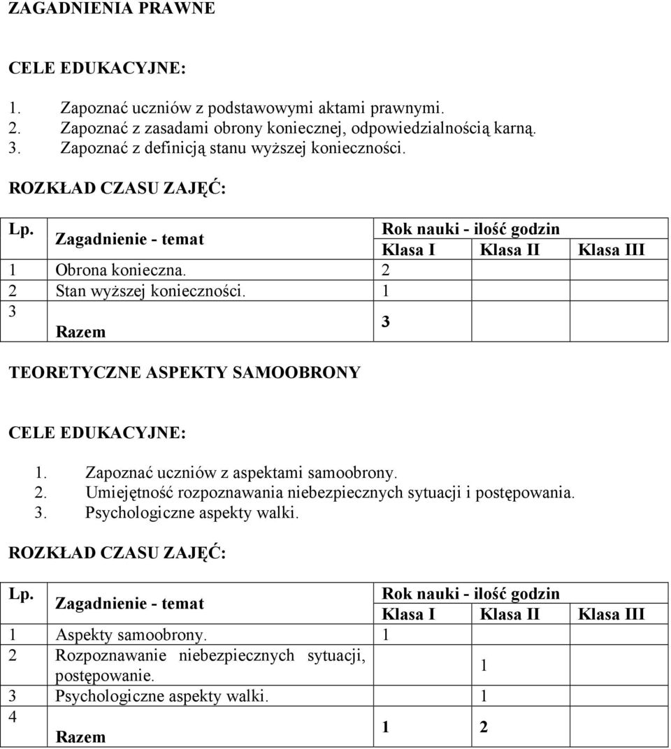 1 3 Razem 3 TEORETYCZNE ASPEKTY SAMOOBRONY 1. Zapoznać uczniów z aspektami samoobrony. 2.